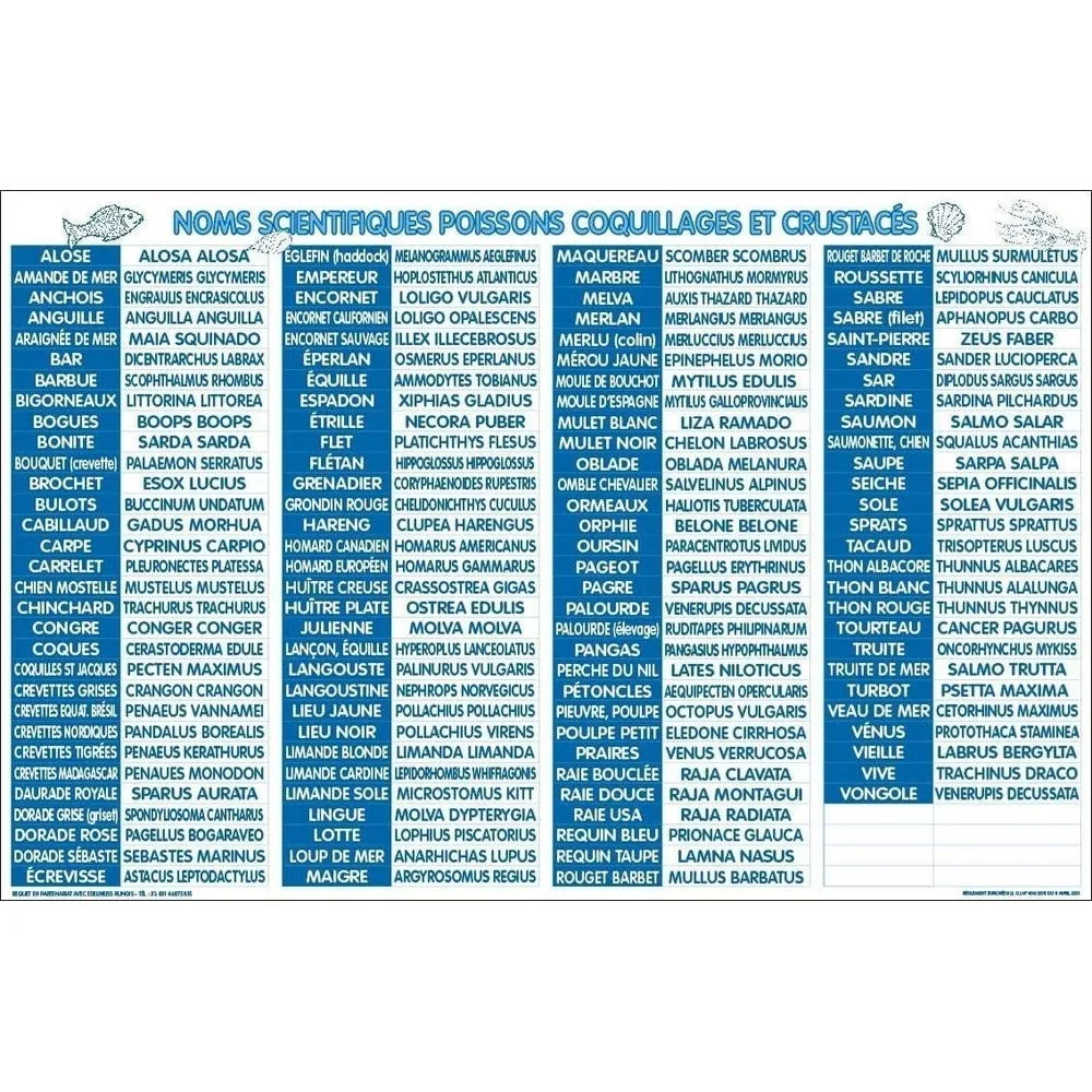 Panneau équivalence poissonnerie français / latin scientific 100cmx60cm